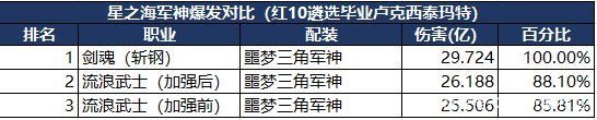 下载勇闯地下城私服（勇闯地下城私服安卓版）1028