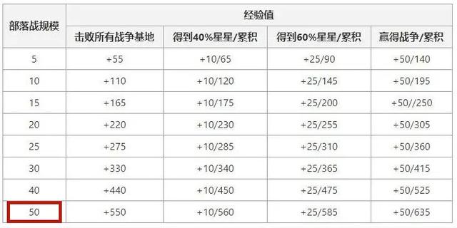 dnfsf欧皇遇难题，受老马挽留红19狂乱魔法石降世，如何解决是关键1041