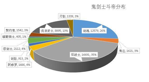 dnf公益服固定史诗