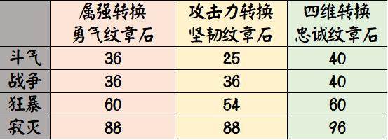 上班没时间玩地下城私