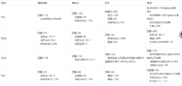 dnf怀旧公益服发布