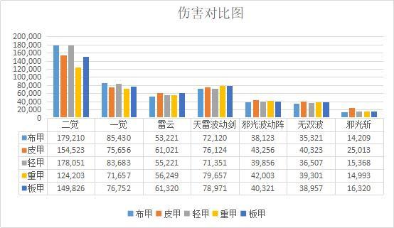 地下城私服黑历史（地下城私服好玩吗）